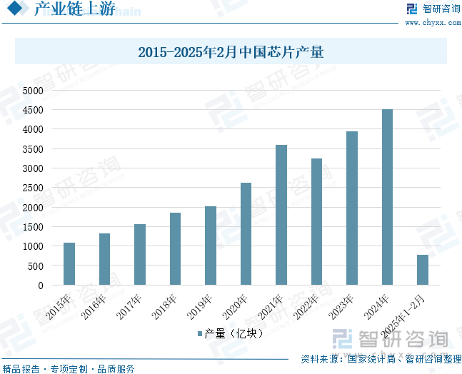 年中国投影机行业未来发展前景及趋势（智研咨询发布）j9九游会网址是什么【前景趋势