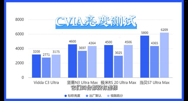 么挑？万元级 4 款旗舰实测数据说话不忽悠j9九游真人游戏第一平台家庭影院投影仪怎(图1)