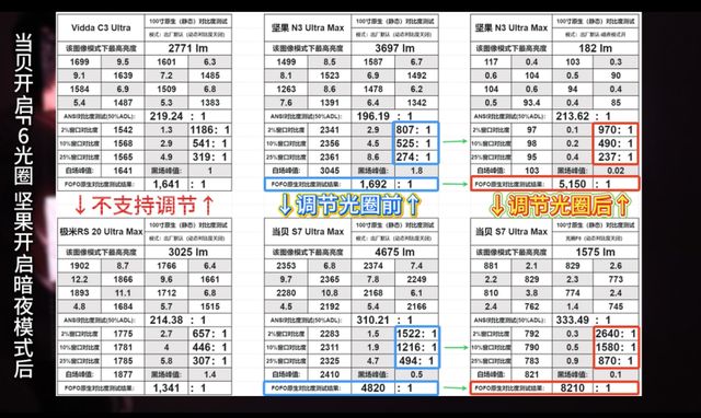 么挑？万元级 4 款旗舰实测数据说话不忽悠j9九游真人游戏第一平台家庭影院投影仪怎(图2)