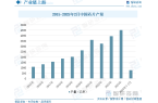 年中国投影机行业未来发展前景及趋势（智研